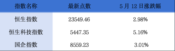 10倍杠杆平台 宁德时代启动港股招股;诺力股份拟分拆中鼎智能上市丨港交所早参