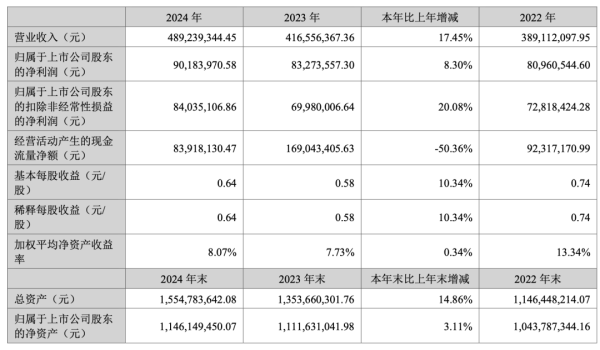 配资服务 两位上市公司高管, 不幸逝世!