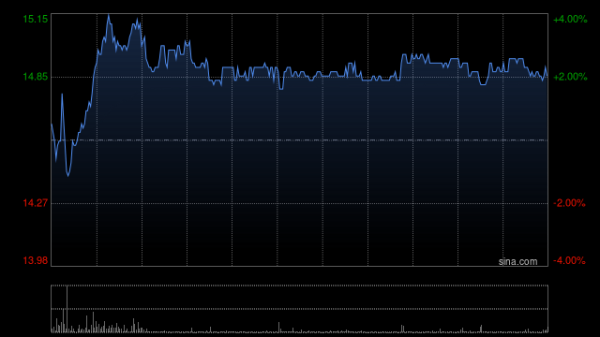 10大配资平台 卫龙美味将于6月30日派发末期股息每股0.1202港元