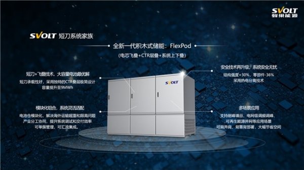 短线配资炒股网 蜂巢能源FlexPod积木式储能系统，引领下一代储能集装箱发展进程